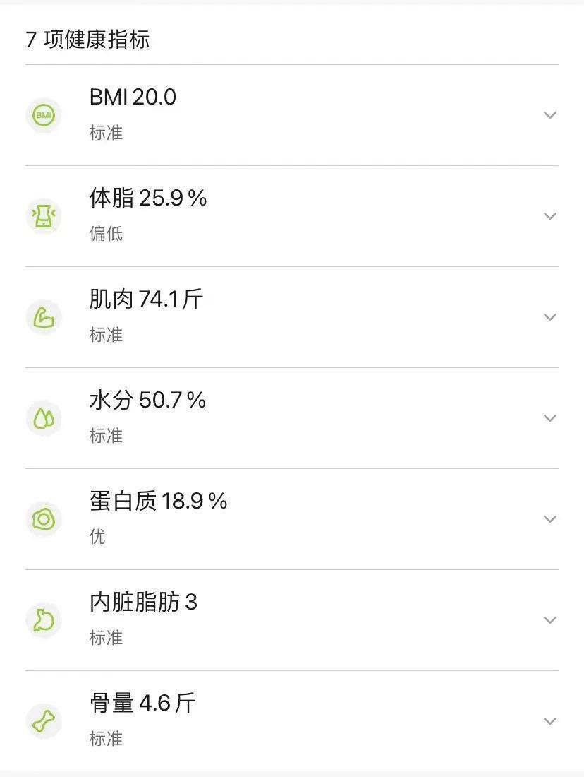 体脂的？数据准确吗？一起来了解ky开元棋牌体脂秤是怎么测出(图4)